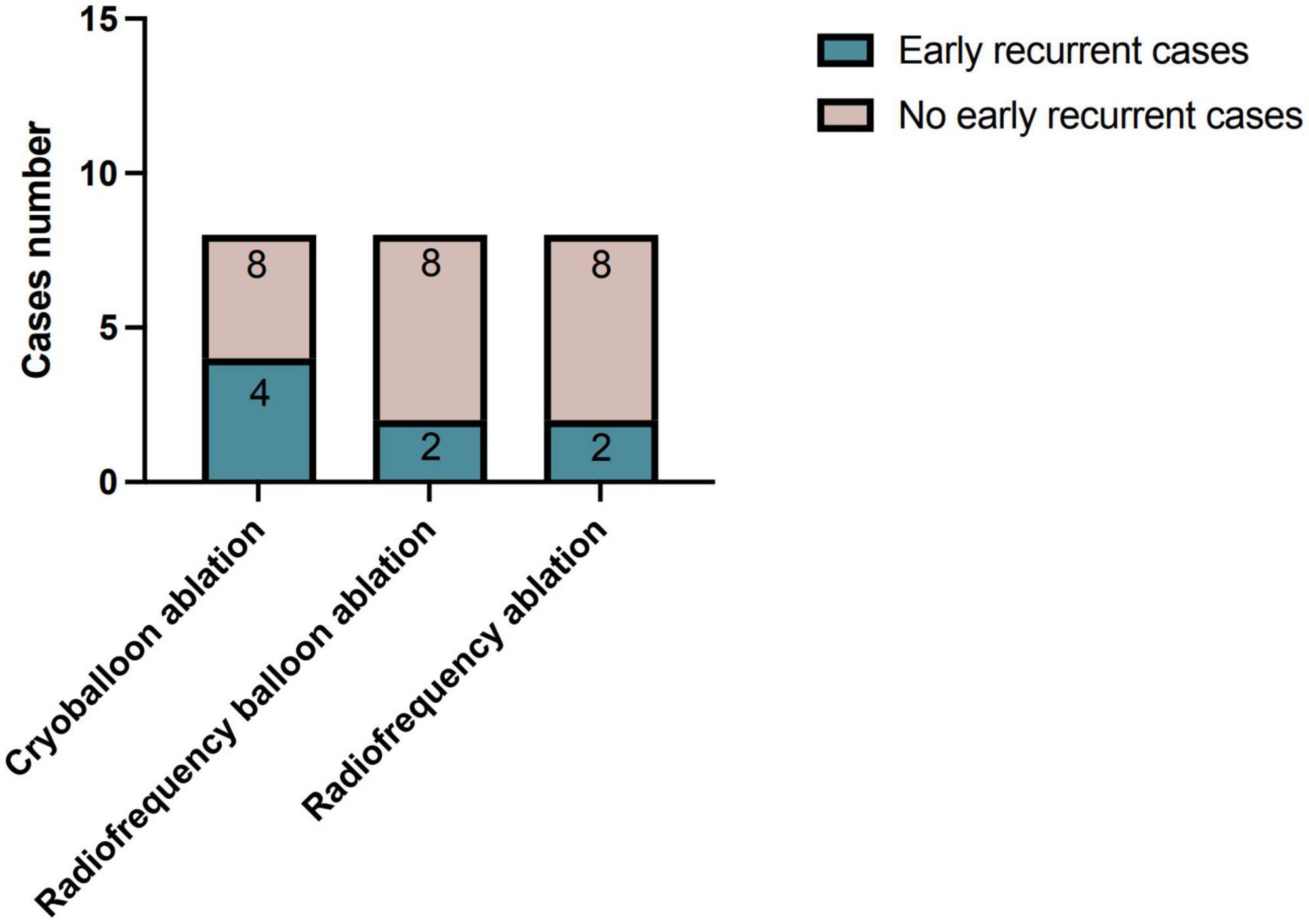 Plasma protein profiling analysis in patients with atrial fibrillation before and after three different ablation techniques